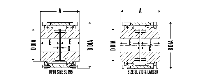 Series 80 CC Diagram