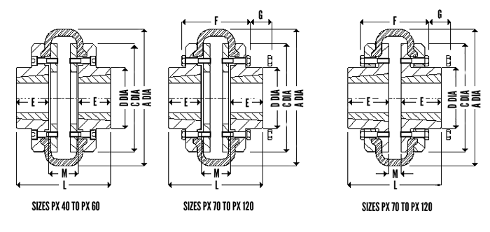 Series 80 CCS Diagram